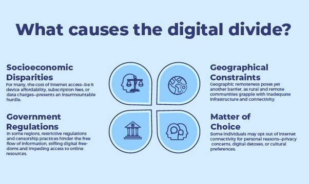 Causes of Digital Divide